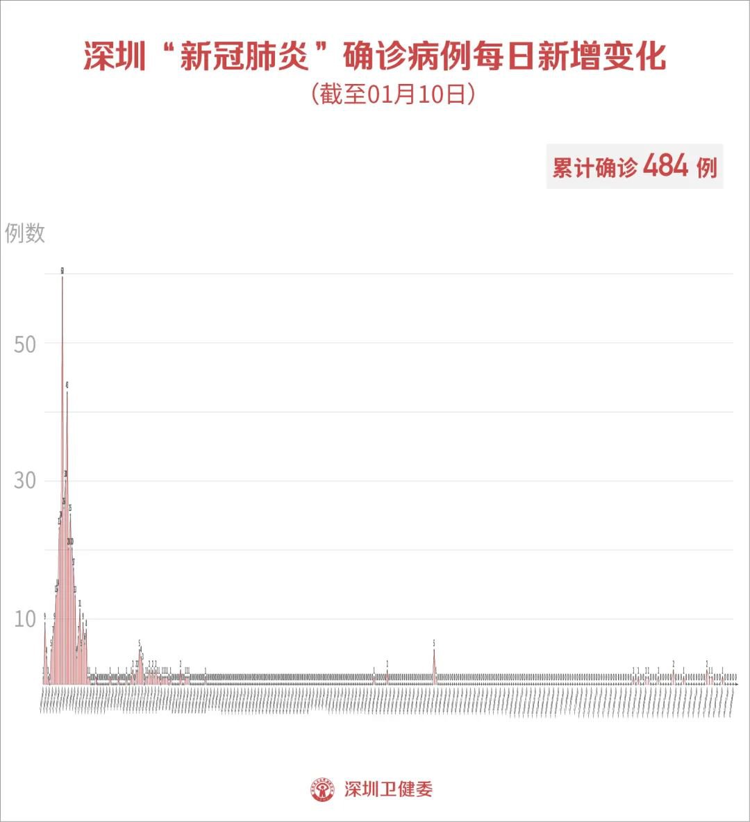 新增疫情情况最新报告及深度分析