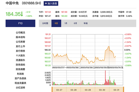 中国中免最新行情深度解析